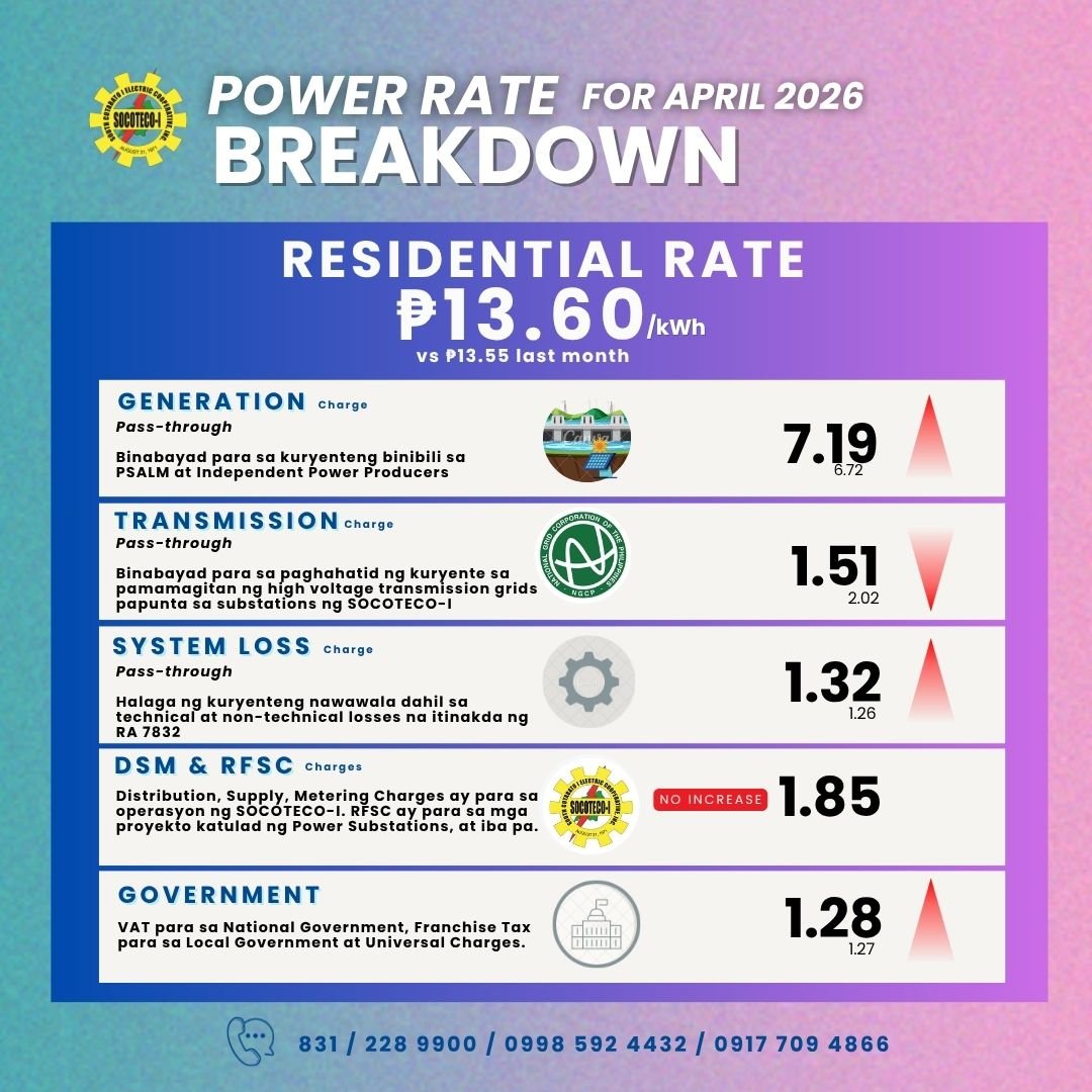 Rates
